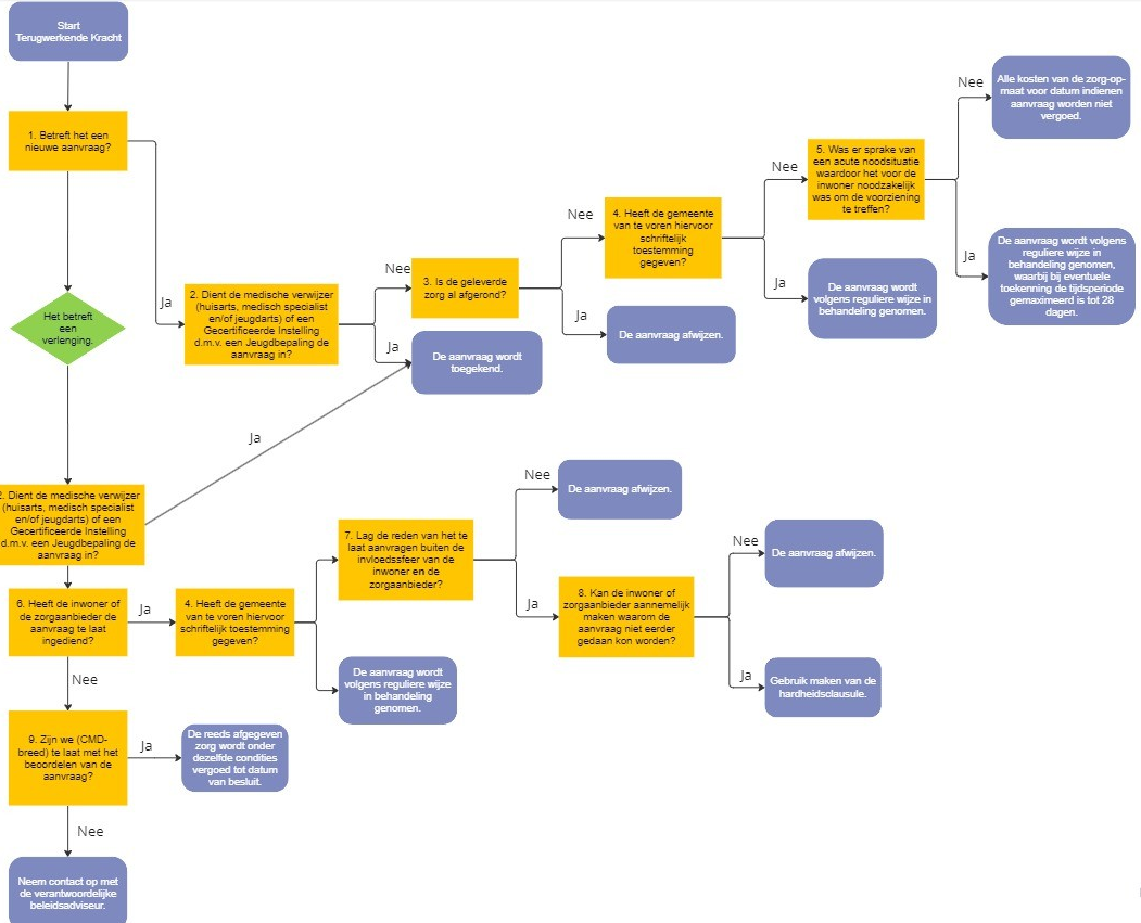 afbeelding binnen de regeling
