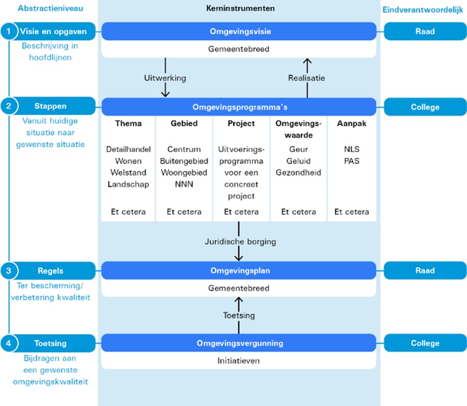afbeelding binnen de regeling