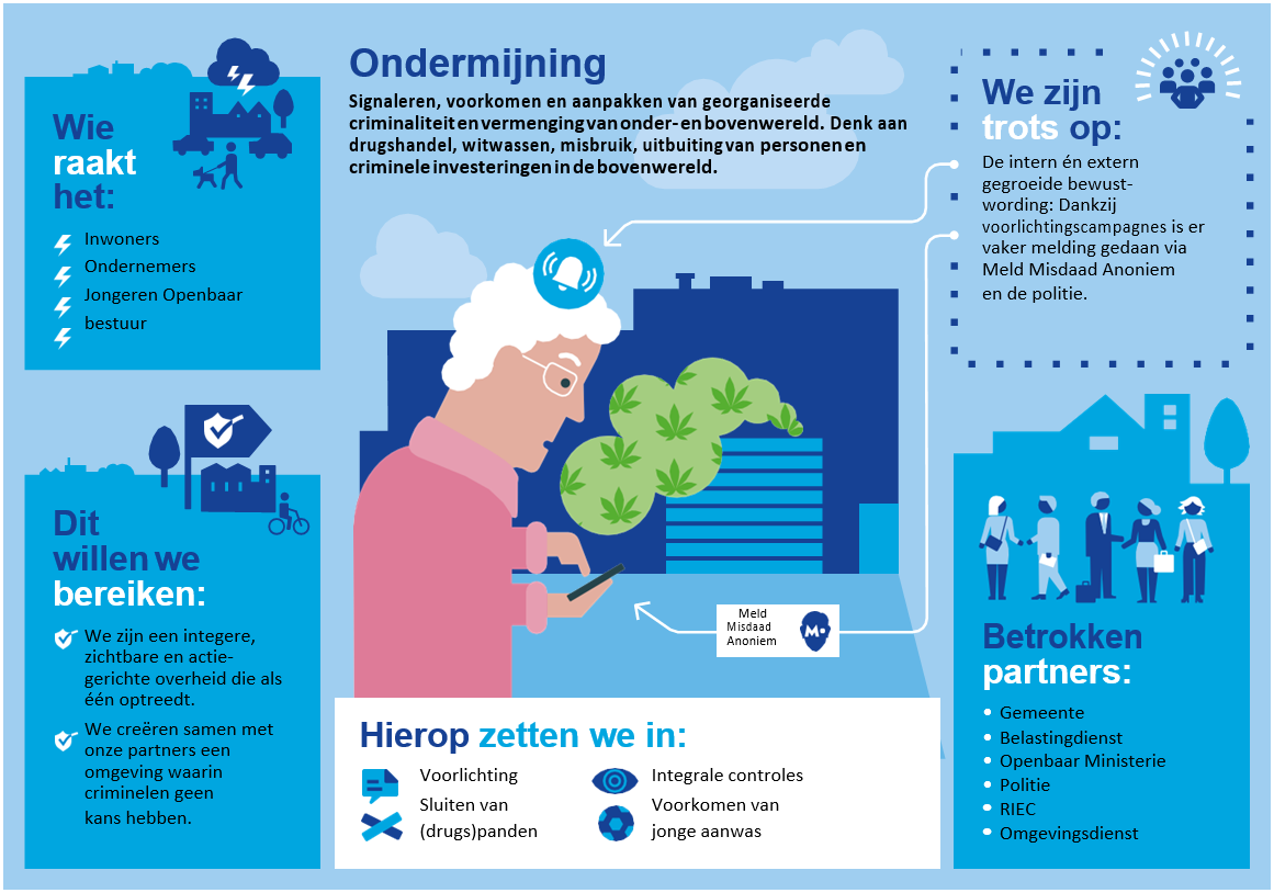 afbeelding binnen de regeling