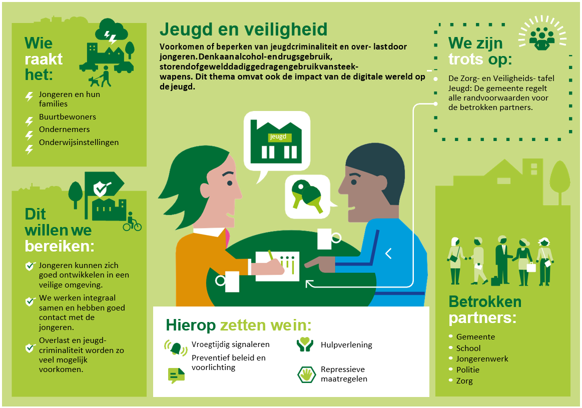 afbeelding binnen de regeling