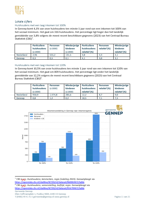 afbeelding binnen de regeling