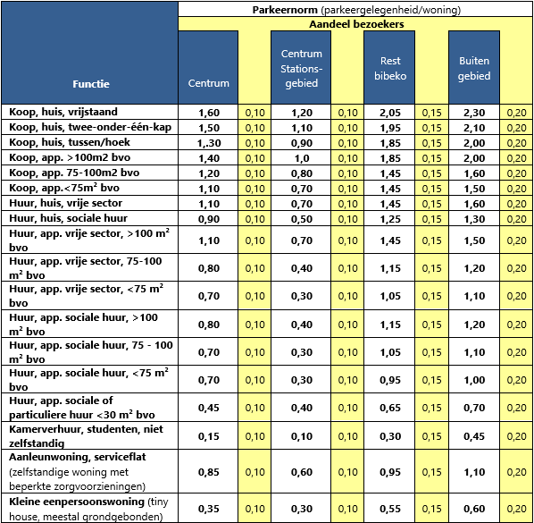 afbeelding binnen de regeling