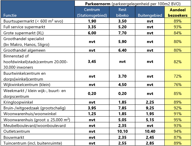 afbeelding binnen de regeling