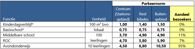 afbeelding binnen de regeling
