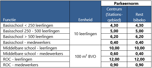 afbeelding binnen de regeling