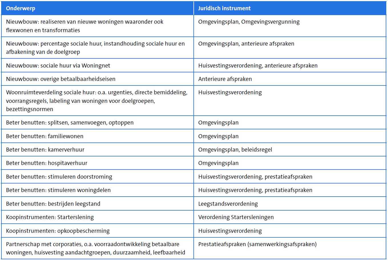 afbeelding binnen de regeling