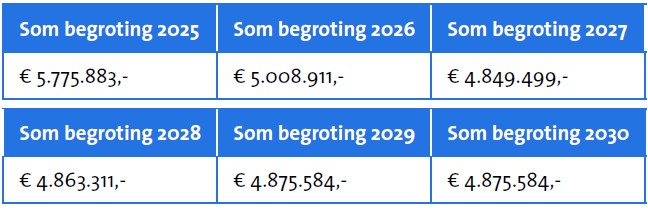 afbeelding binnen de regeling