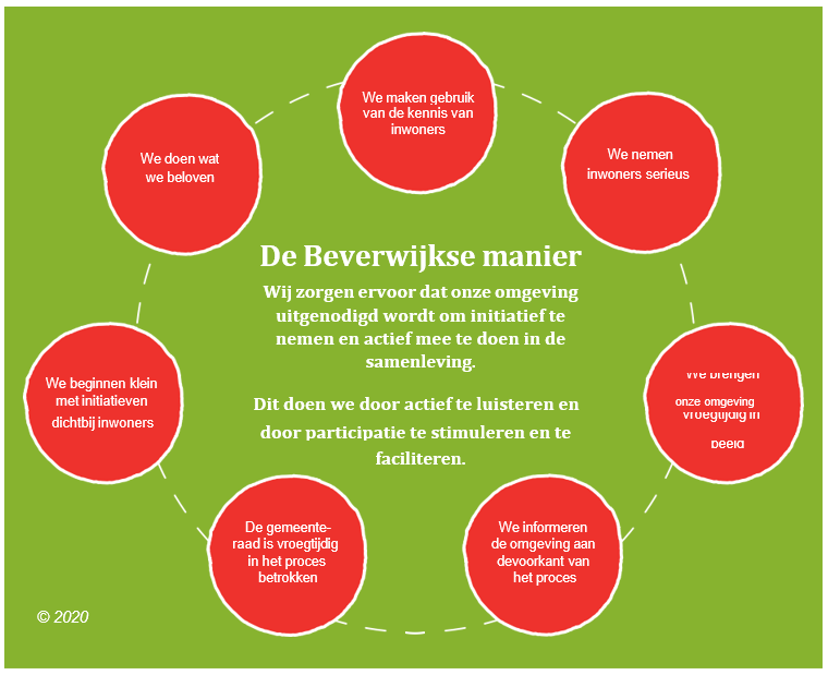 afbeelding binnen de regeling