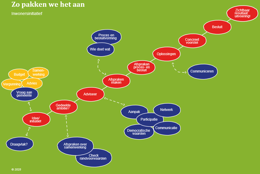 afbeelding binnen de regeling