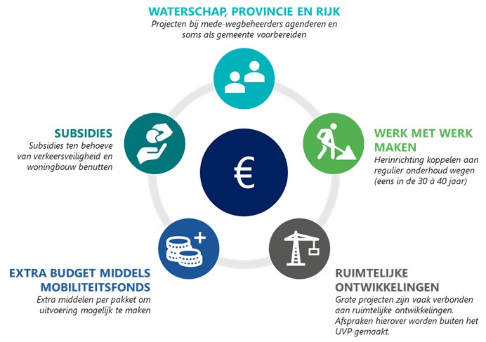 afbeelding binnen de regeling