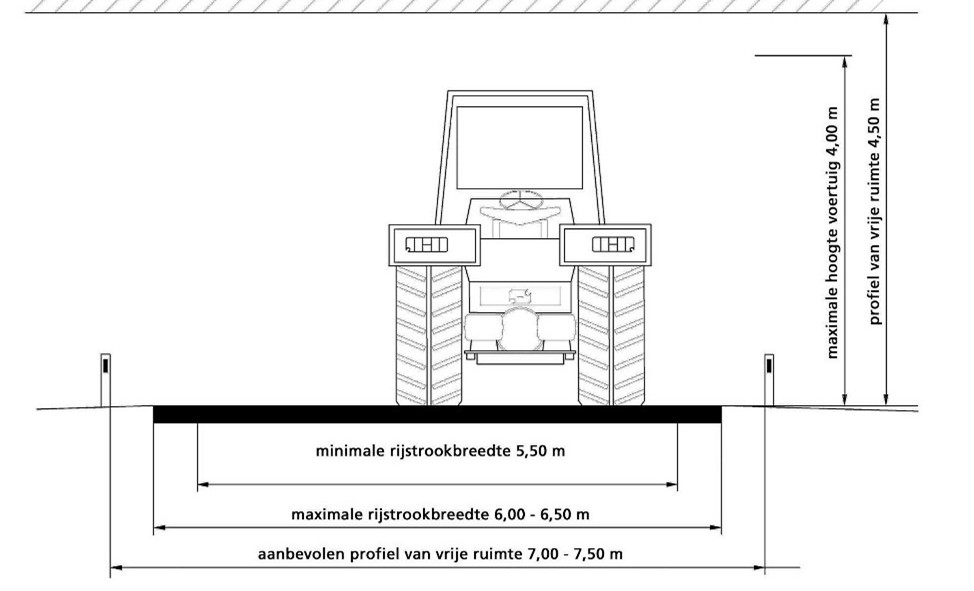 afbeelding binnen de regeling