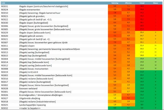 afbeelding binnen de regeling