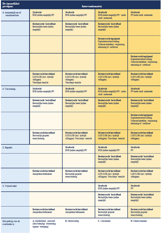 afbeelding binnen de regeling