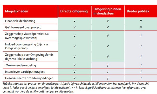 afbeelding binnen de regeling