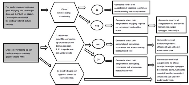 afbeelding binnen de regeling