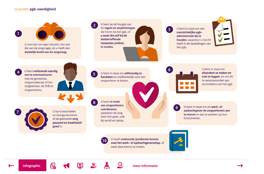 afbeelding binnen de regeling