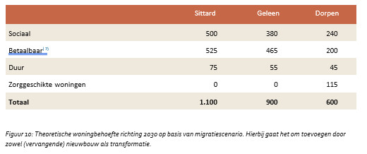 afbeelding binnen de regeling