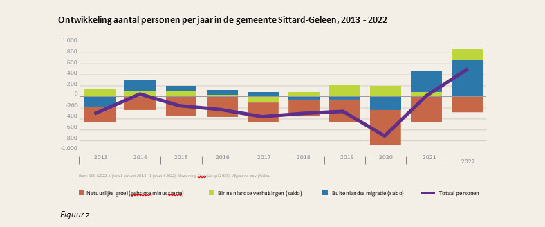 afbeelding binnen de regeling