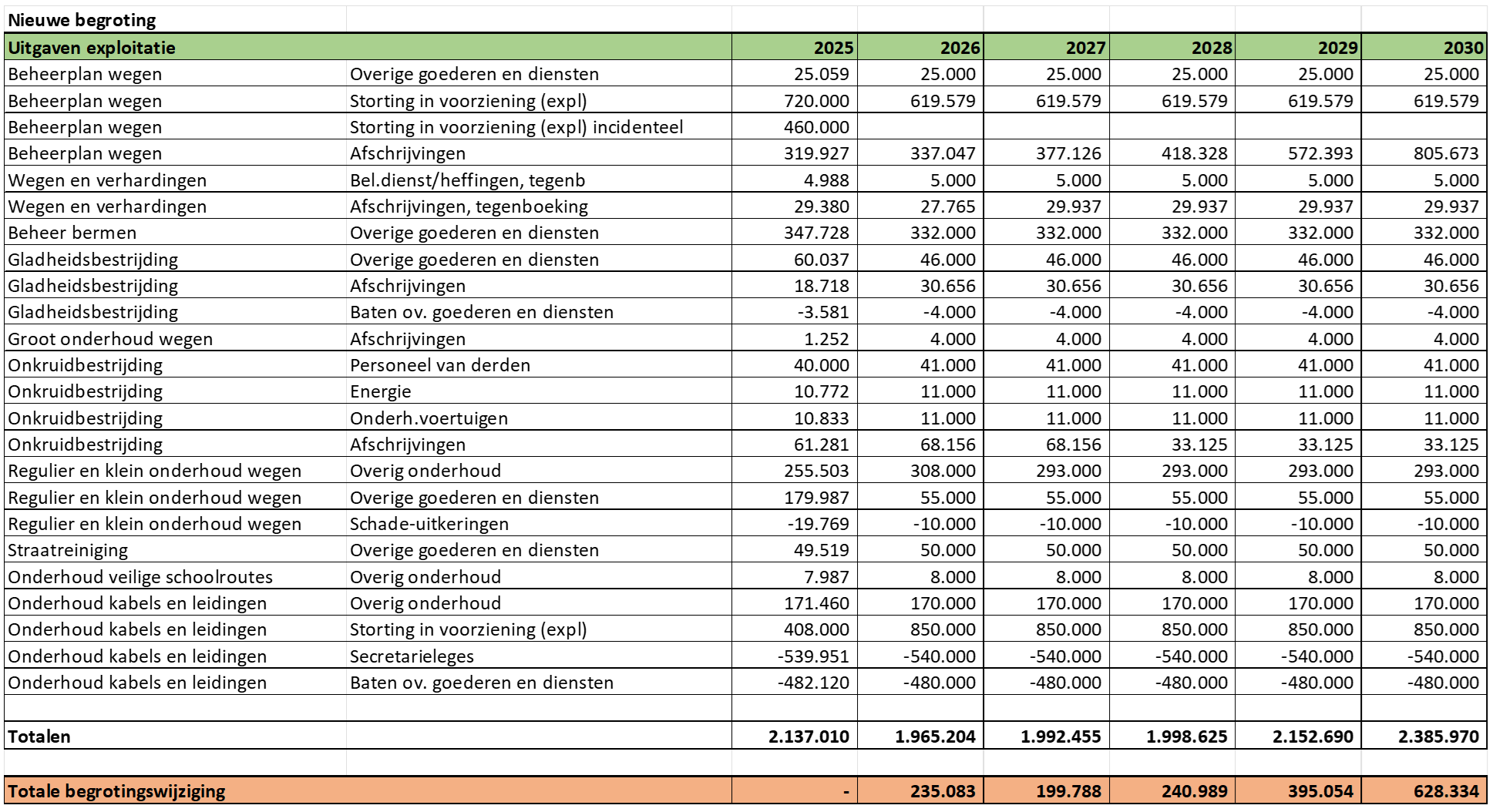 afbeelding binnen de regeling