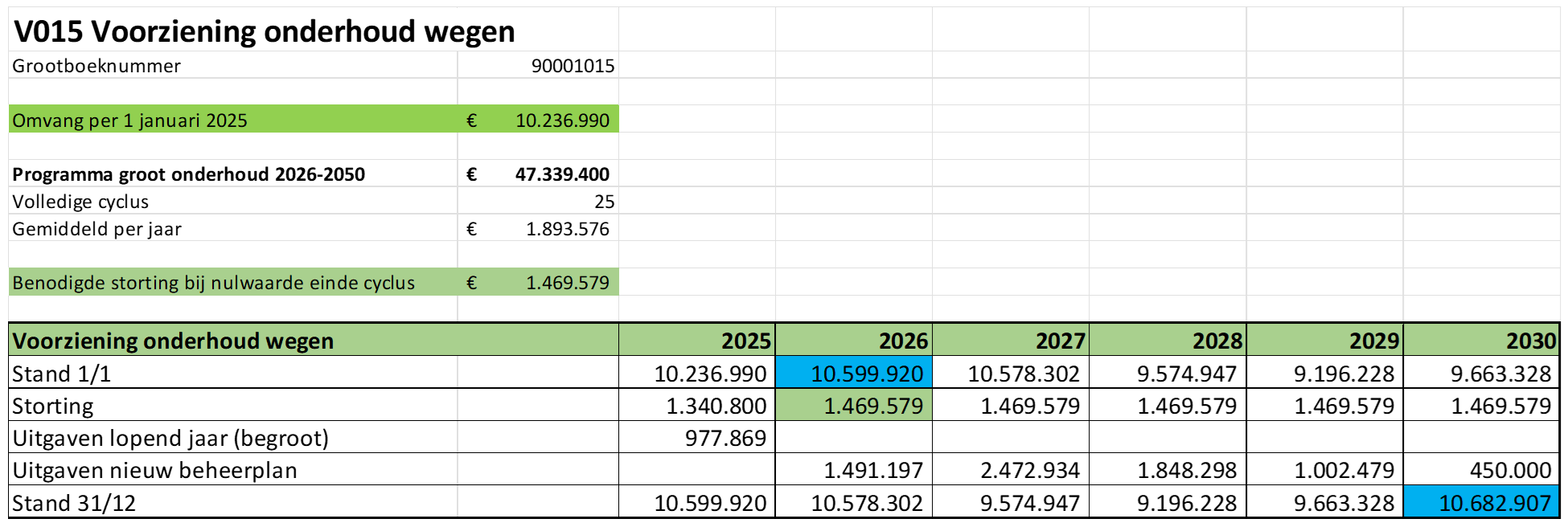 afbeelding binnen de regeling