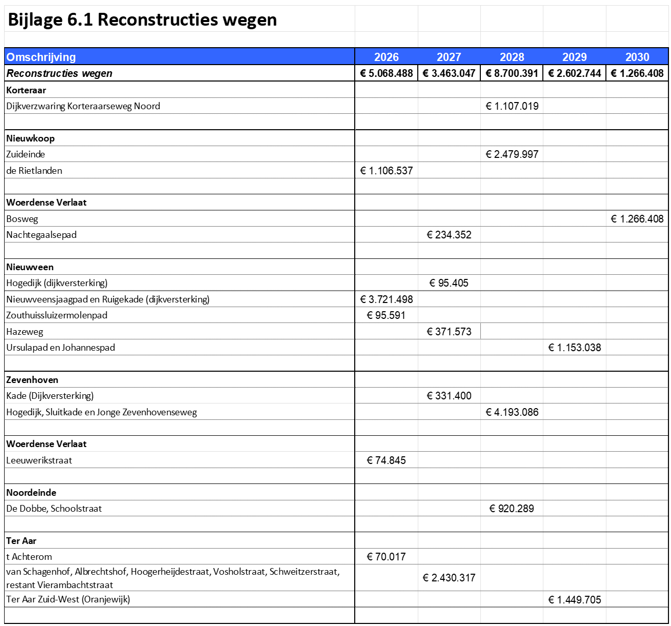 afbeelding binnen de regeling