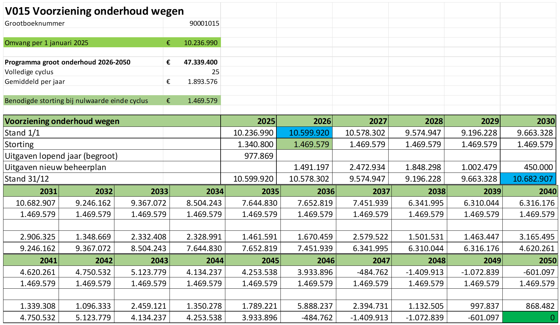 afbeelding binnen de regeling