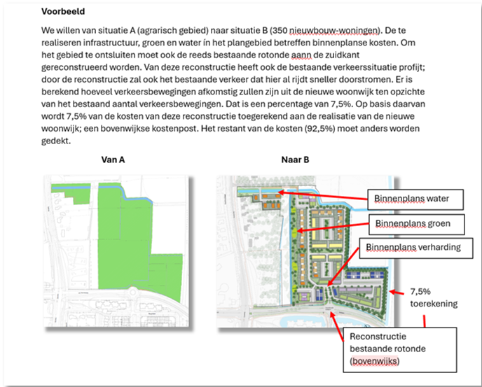 afbeelding binnen de regeling