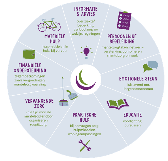 afbeelding binnen de regeling