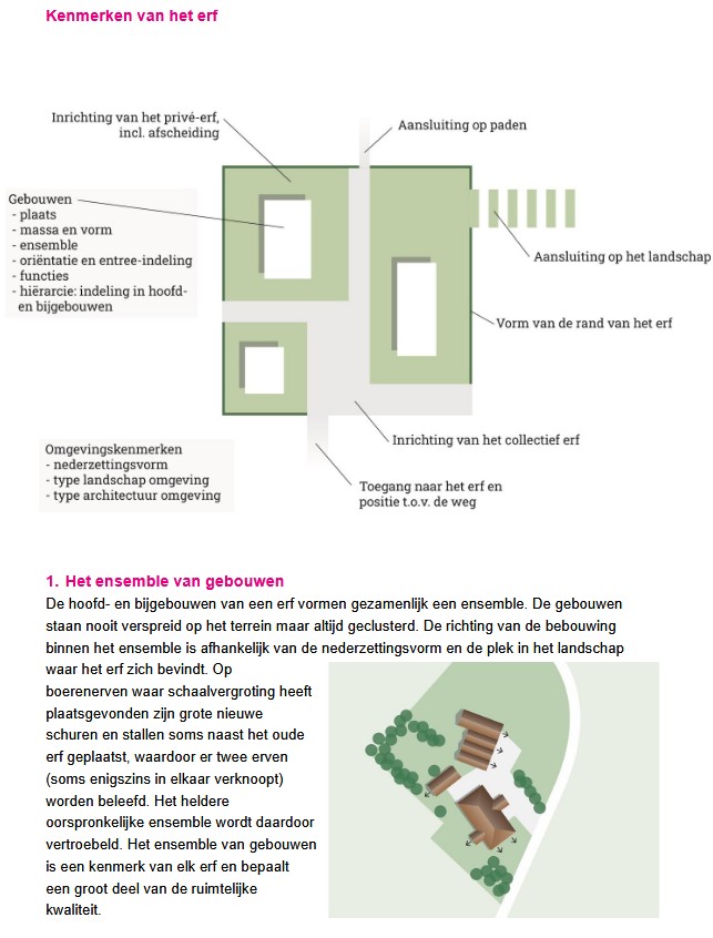 afbeelding binnen de regeling