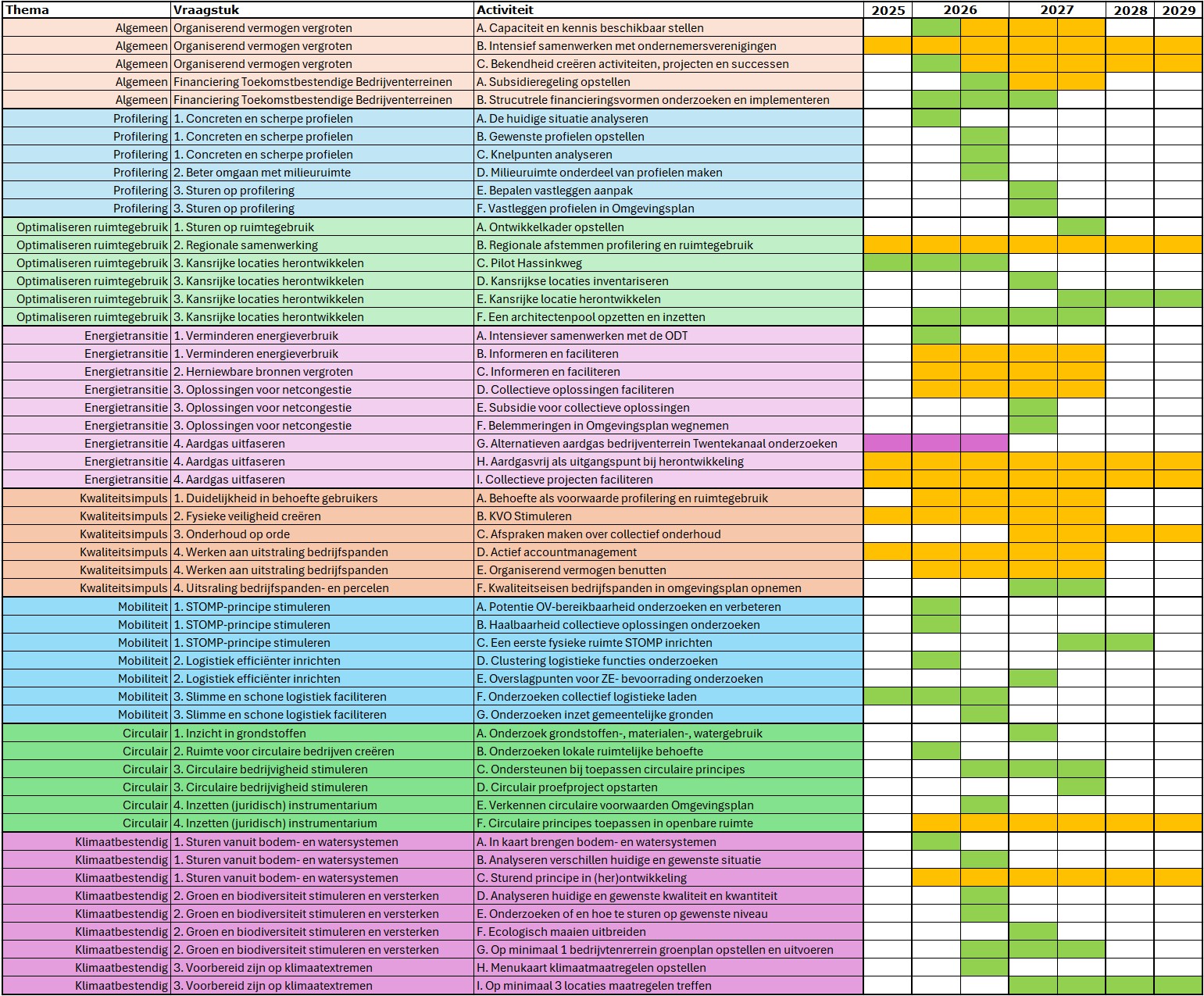 afbeelding binnen de regeling