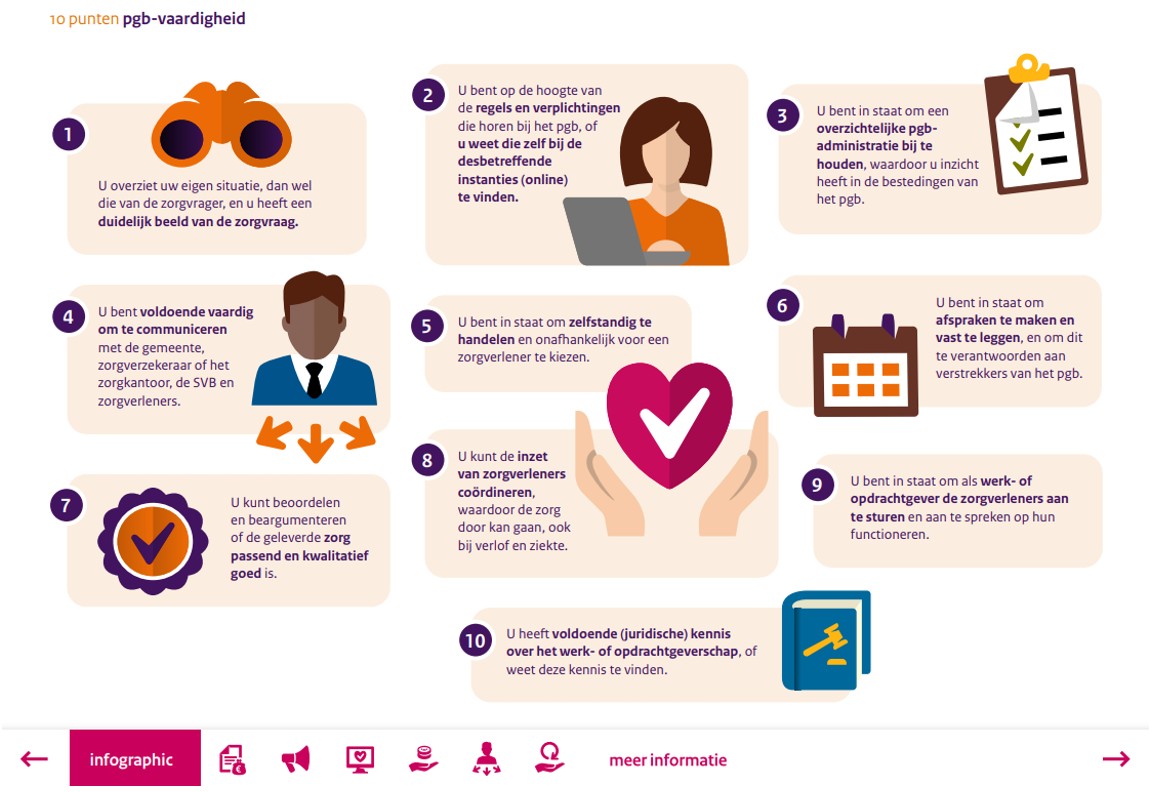 afbeelding binnen de regeling