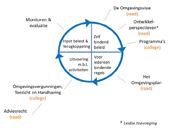 afbeelding binnen de regeling