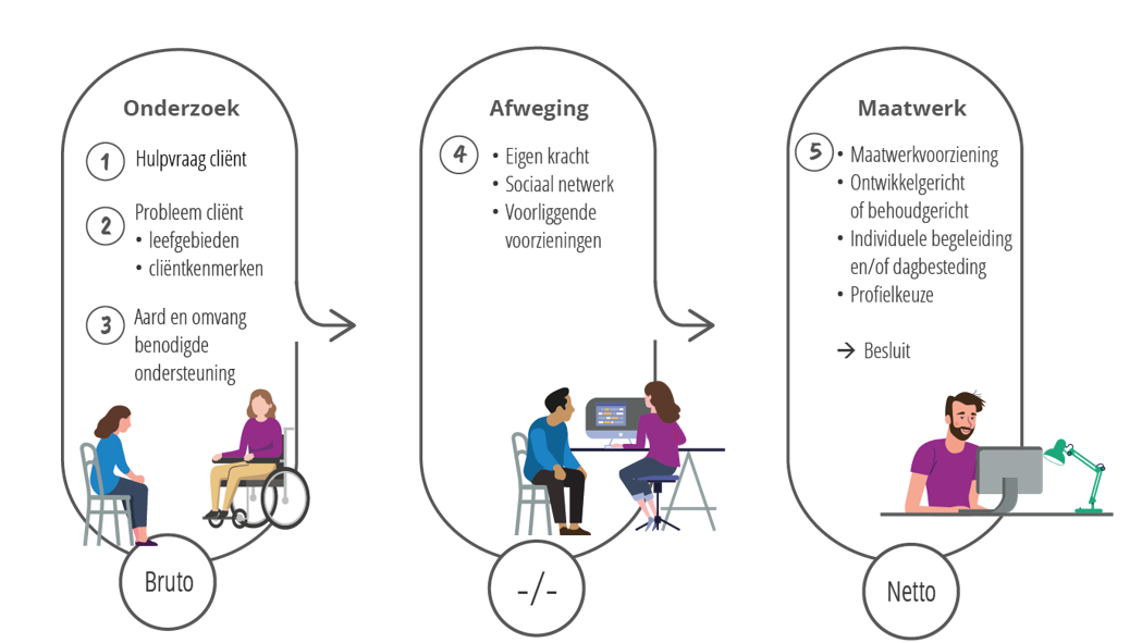 afbeelding binnen de regeling