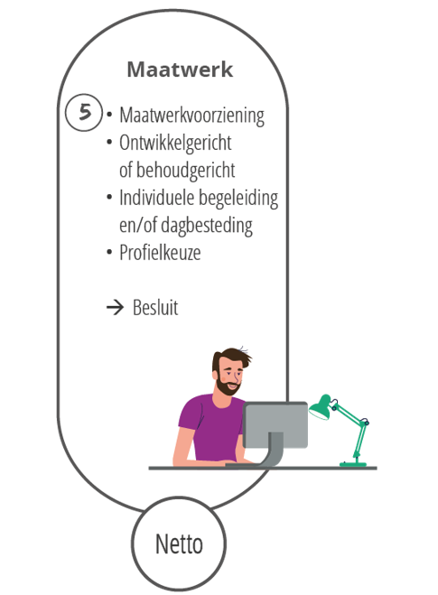 afbeelding binnen de regeling