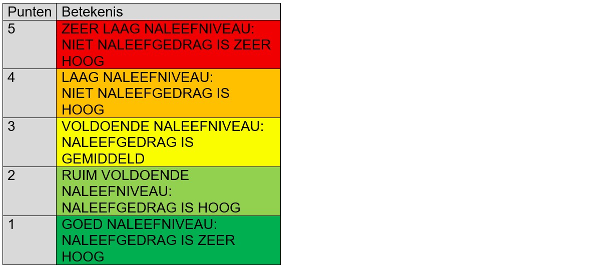 afbeelding binnen de regeling