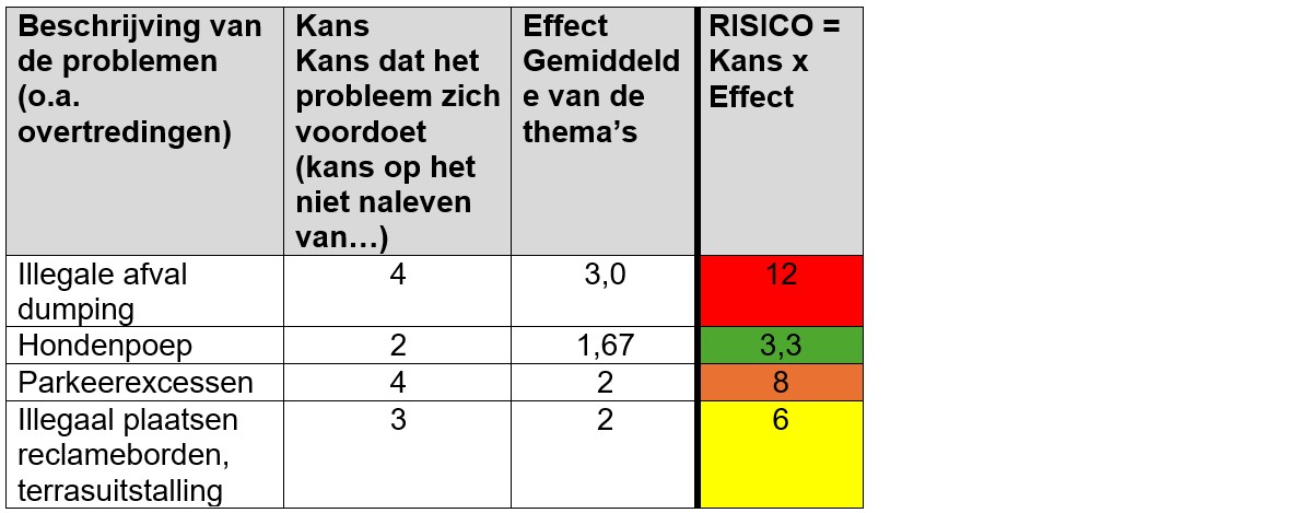 afbeelding binnen de regeling