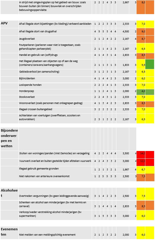 afbeelding binnen de regeling