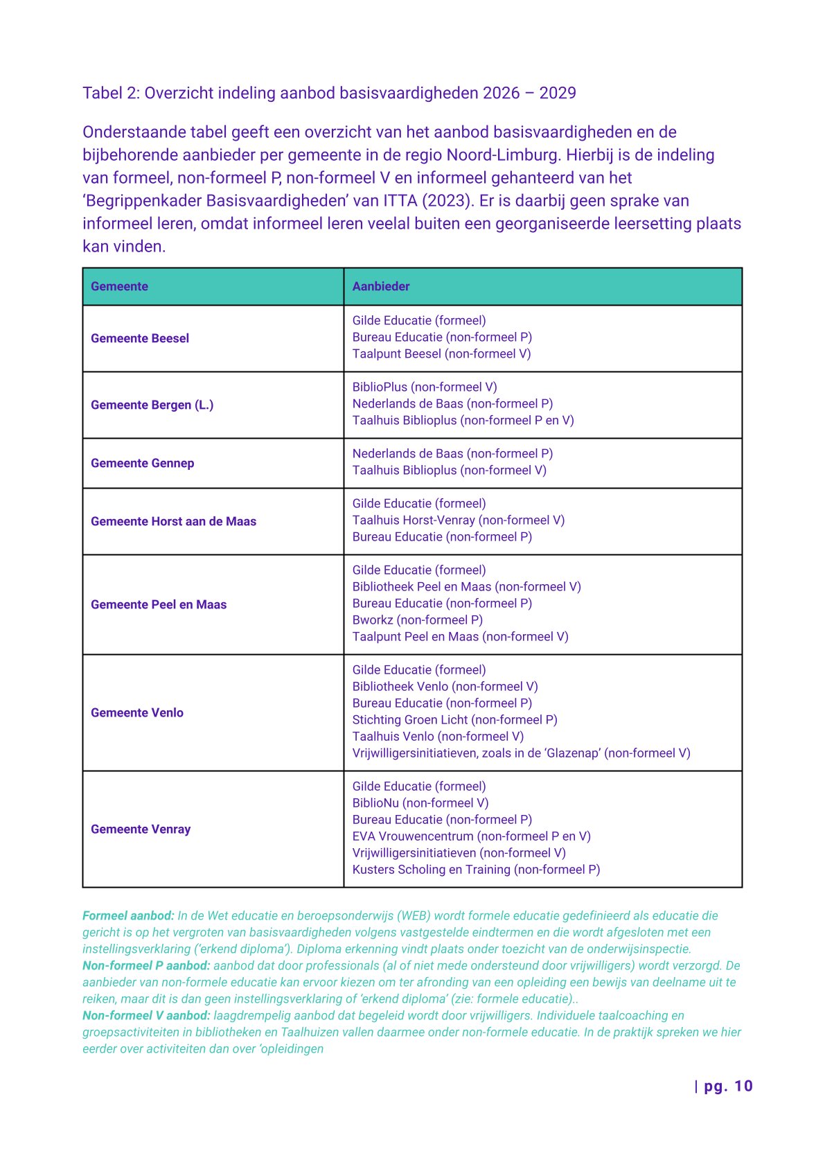 afbeelding binnen de regeling