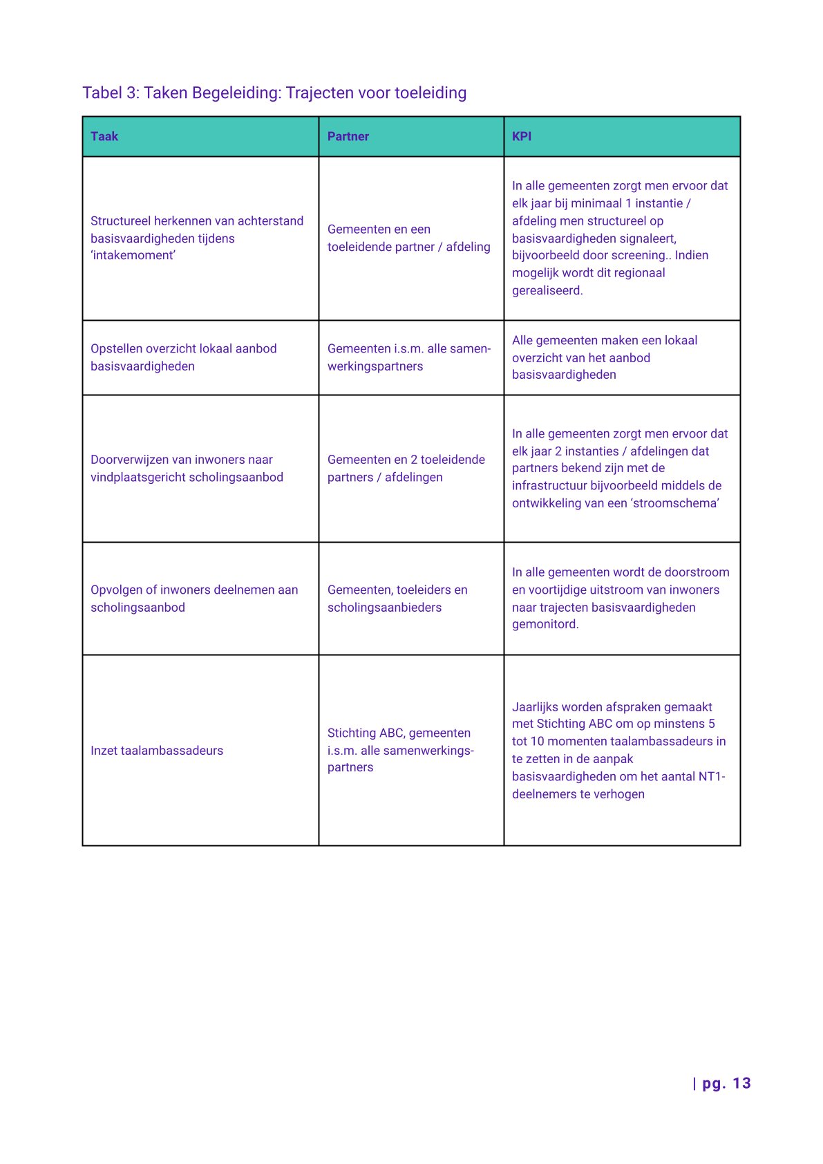 afbeelding binnen de regeling