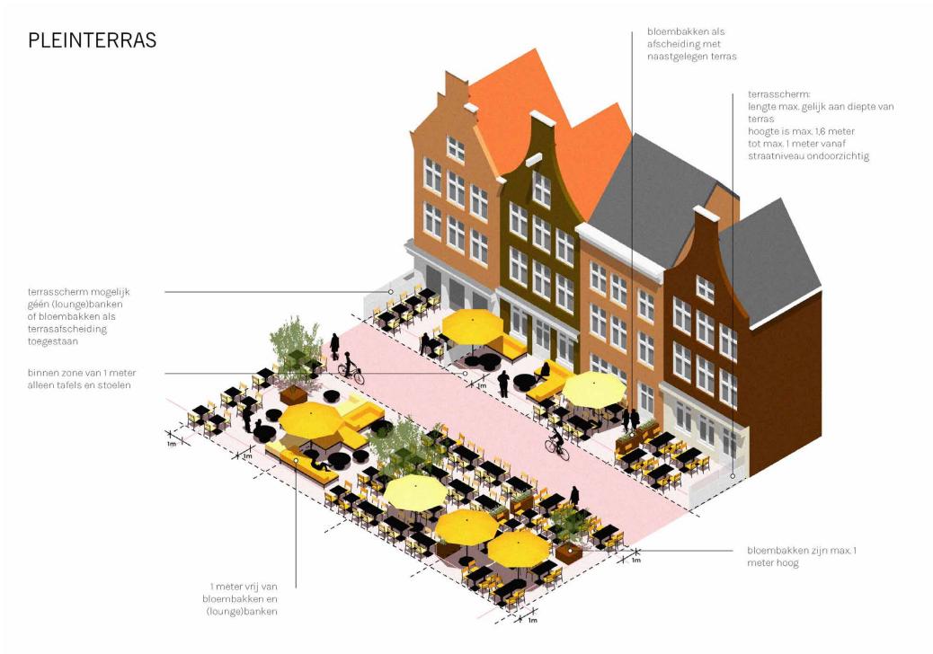 afbeelding binnen de regeling