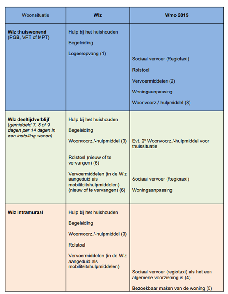afbeelding binnen de regeling