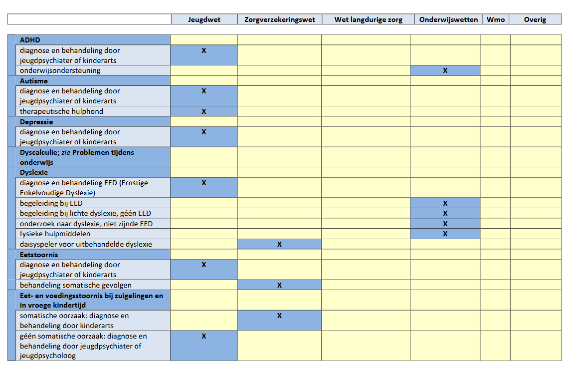 afbeelding binnen de regeling