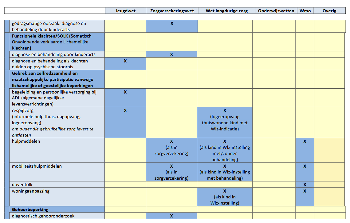 afbeelding binnen de regeling