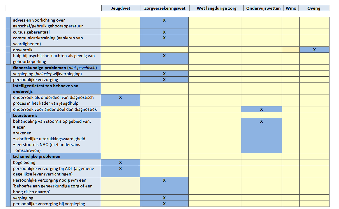 afbeelding binnen de regeling