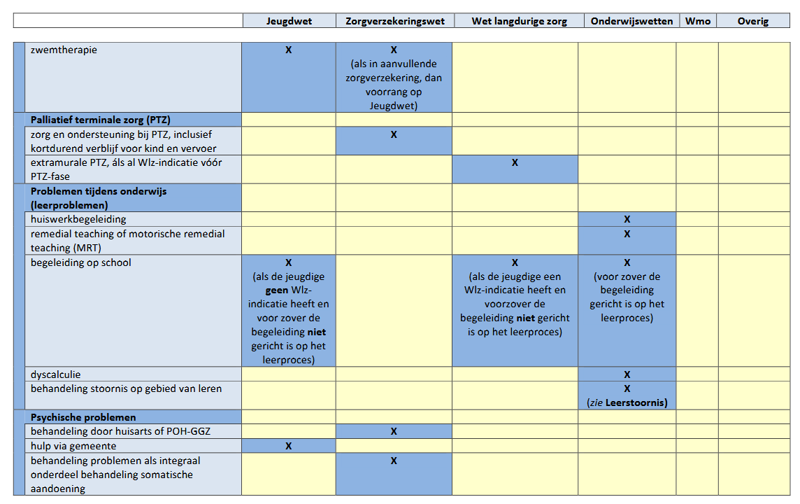 afbeelding binnen de regeling