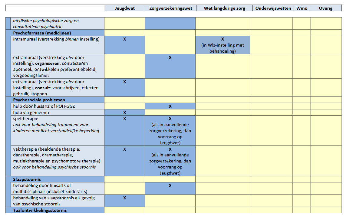 afbeelding binnen de regeling