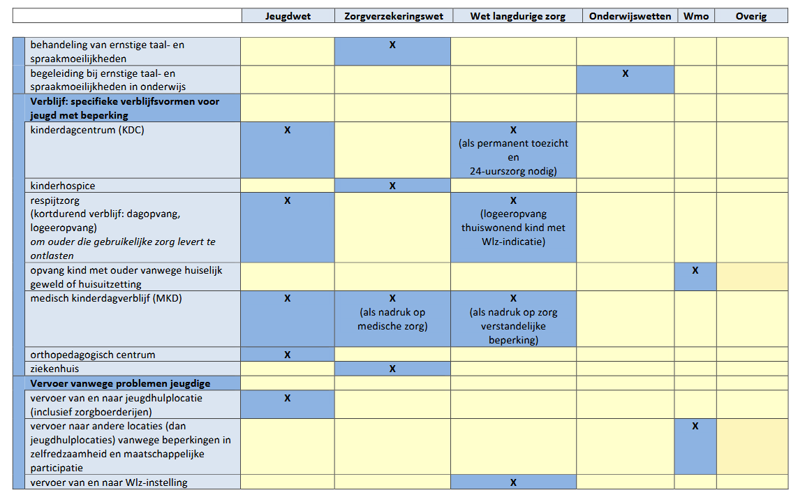 afbeelding binnen de regeling