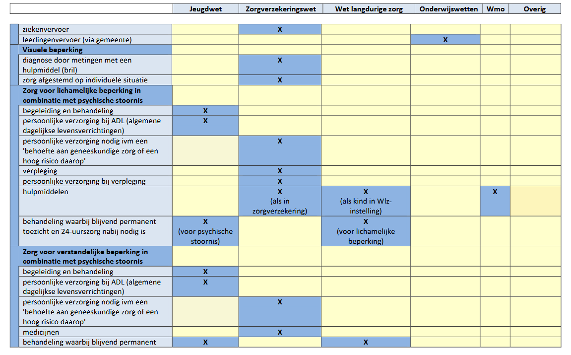 afbeelding binnen de regeling