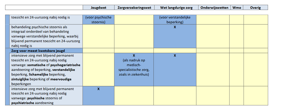 afbeelding binnen de regeling