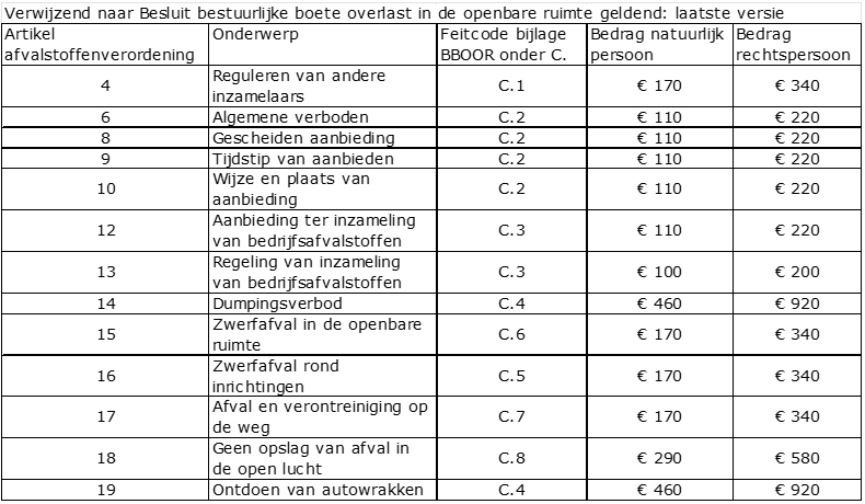 afbeelding binnen de regeling